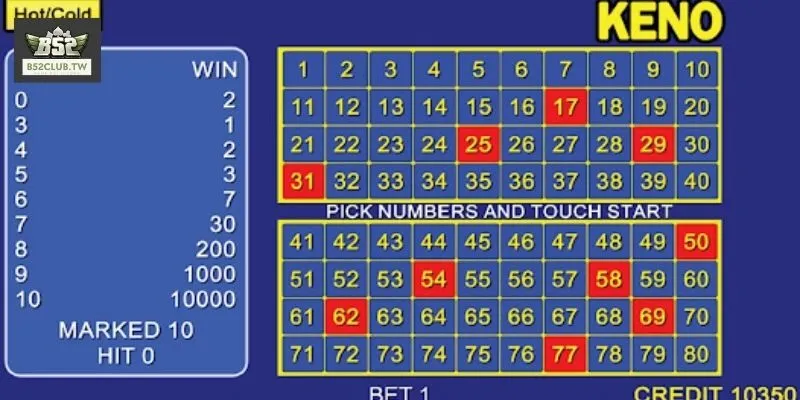 Cược chọn số truyền thống dễ chơi dễ trúng